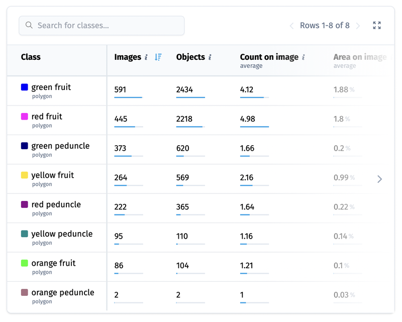 There are countless interactive statistics and charts to explore