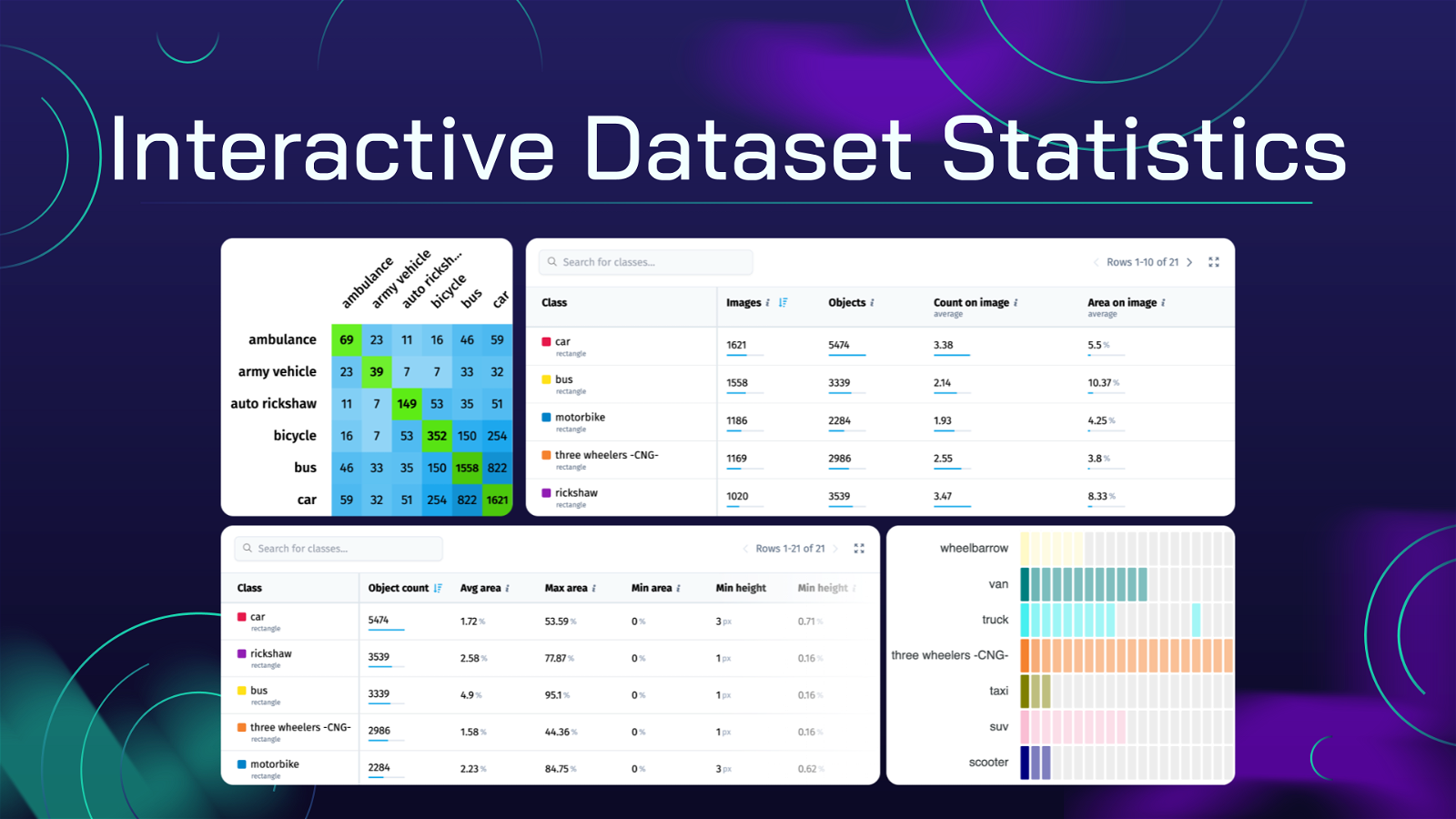 Top 10 Quality Assurance Tools And Interactive Statistics For Your Training Dataset in 2024 | Ultimate Guide