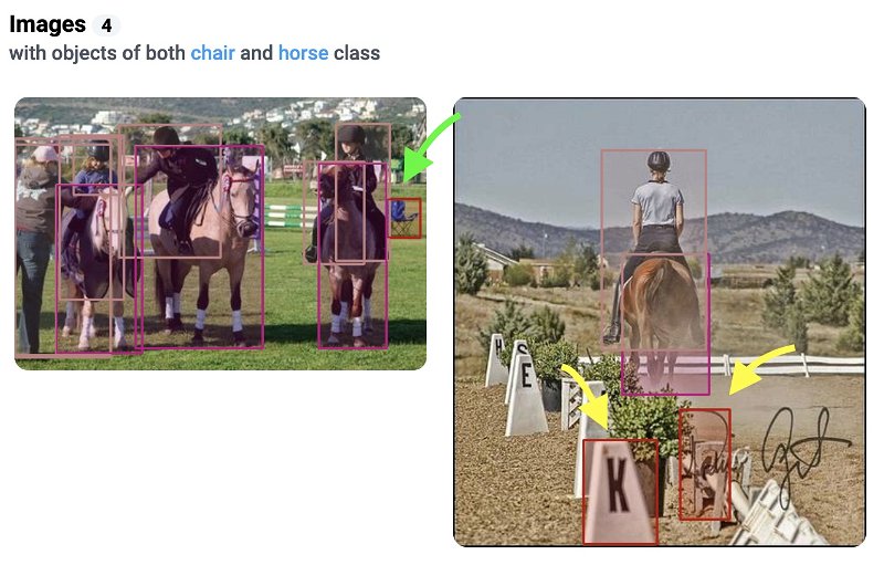 Green arrow - model correctly detected the chair on the left image. Yellow arrows - errors in predictions, objects are not chairs on the right image.