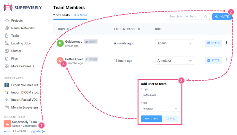 Inviting a team member in Supervisely