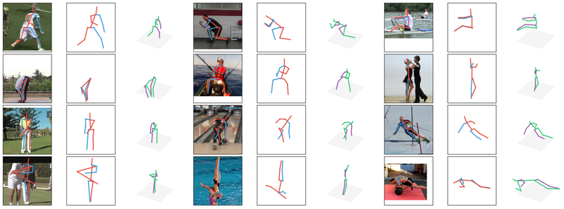 2D keypoint detection and 3D pose prediction