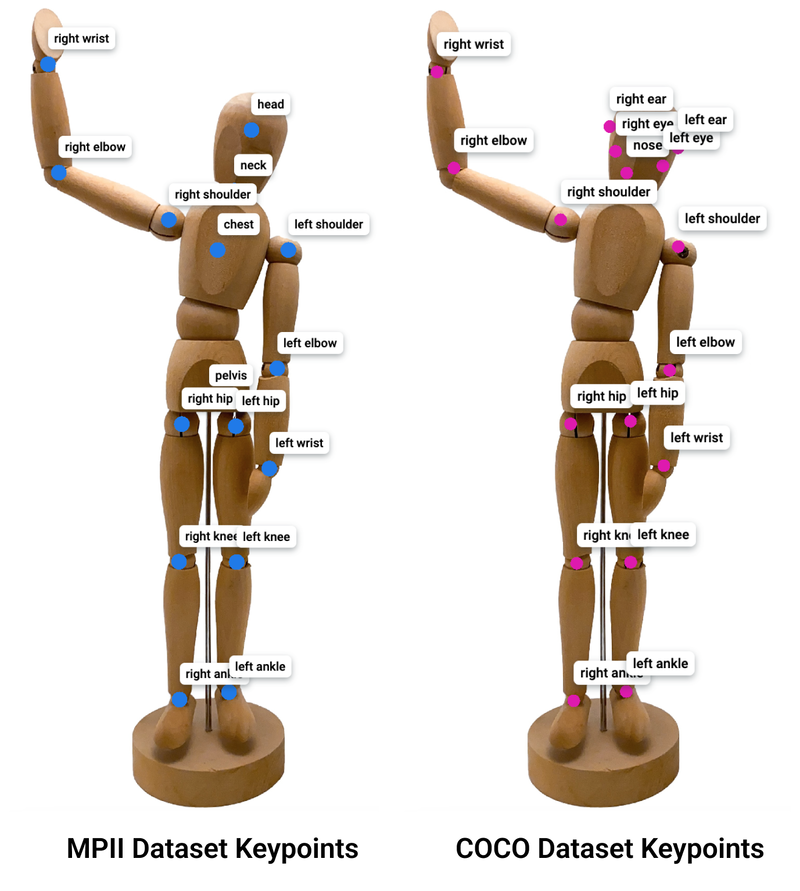 MPII Human Shape