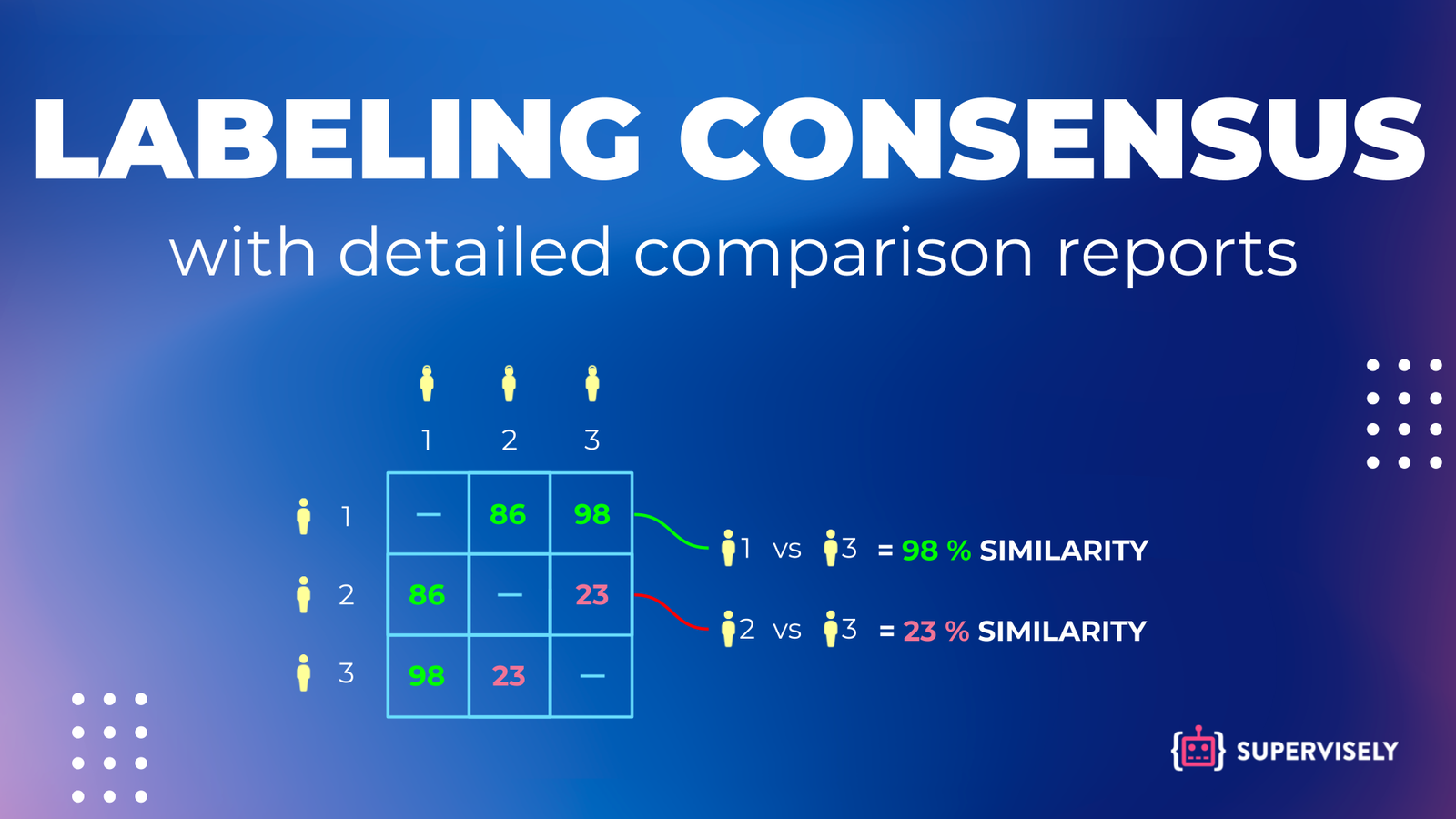 How to use labeling consensus to get accurate training data