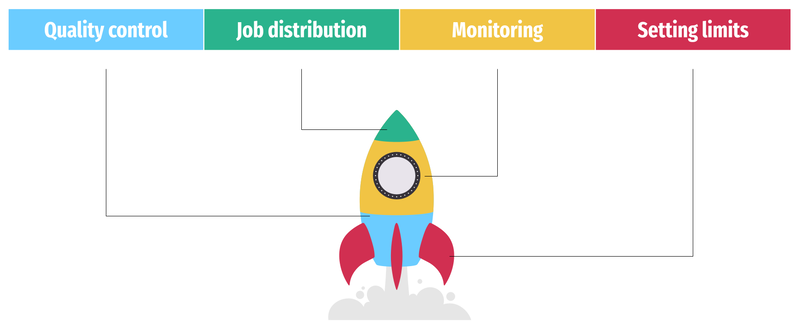 Benefits of Labeling Jobs in Supervisely