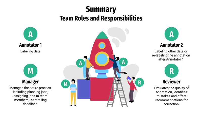 Team roles in Supervisely Labeling Jobs