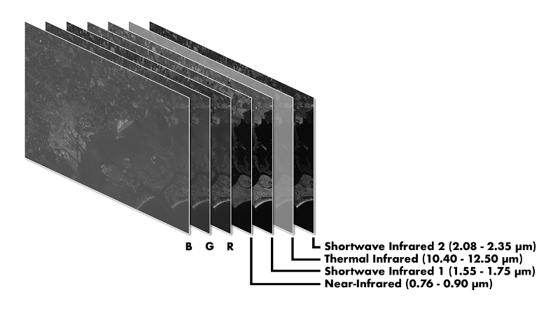 Example of 7-channel Landsat ETM multispectral image