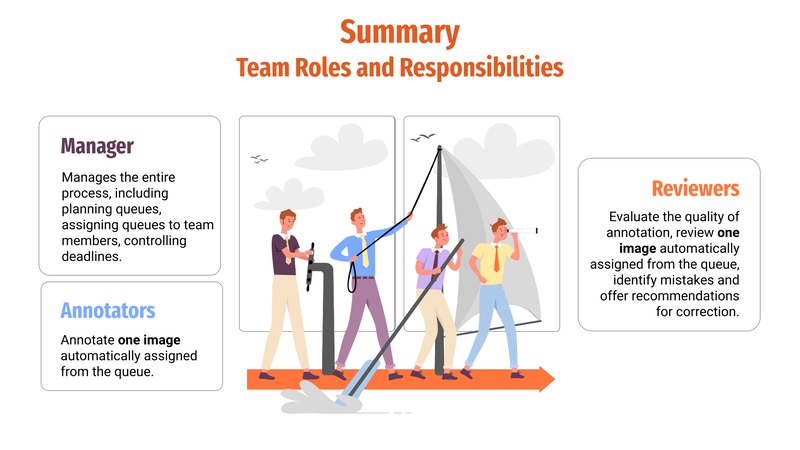 Roles of team members in Labeling Queues