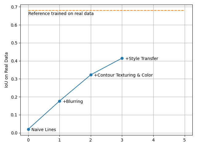 Validation on real data