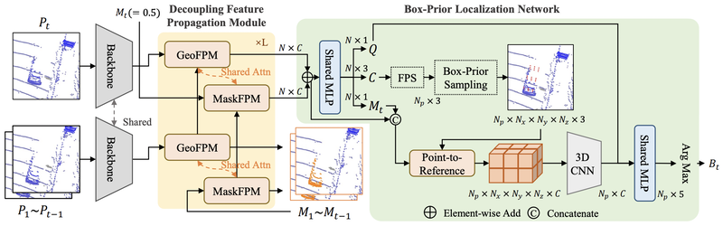 MBPTrack architecture