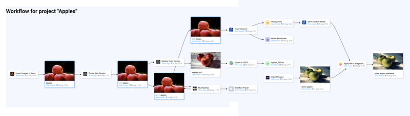 Workflow example