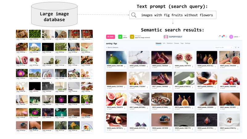 Simple scheme chat explains how Image Retrieval systems work