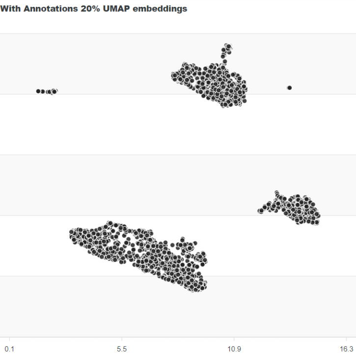 The Diversity of the Dataset