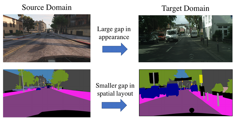 Visual difference between two domains: GTA 5 vs. real. [1]